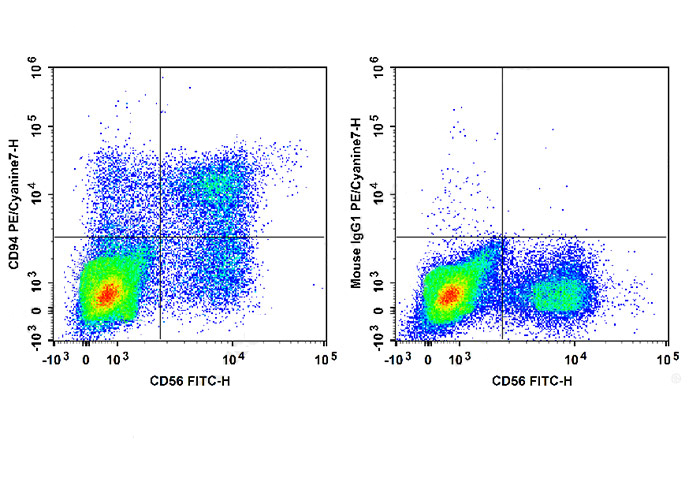 PE-Cy7 Anti- Human CD94 antibo
