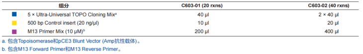 拓扑克隆试剂盒 Ultra-Universal TOPO C