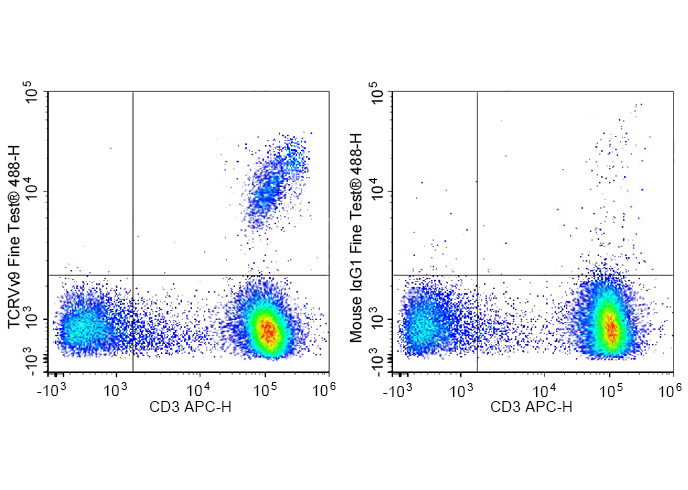 FineTest®488 Anti-Human TCRVγ9
