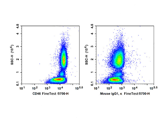FineTest®700 Anti-Human CD46 A