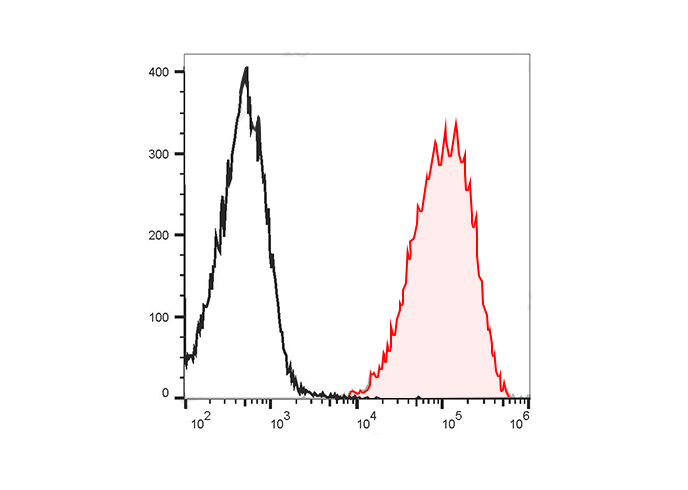 PE-Cy7 Anti-Human CD99 Antibod
