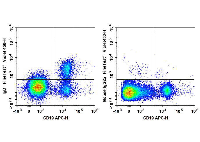 FineTest®Violet 450 Anti-Human