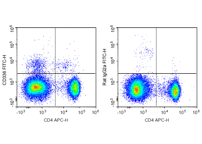 FITC Anti-Mouse CD366/Tim-3 An