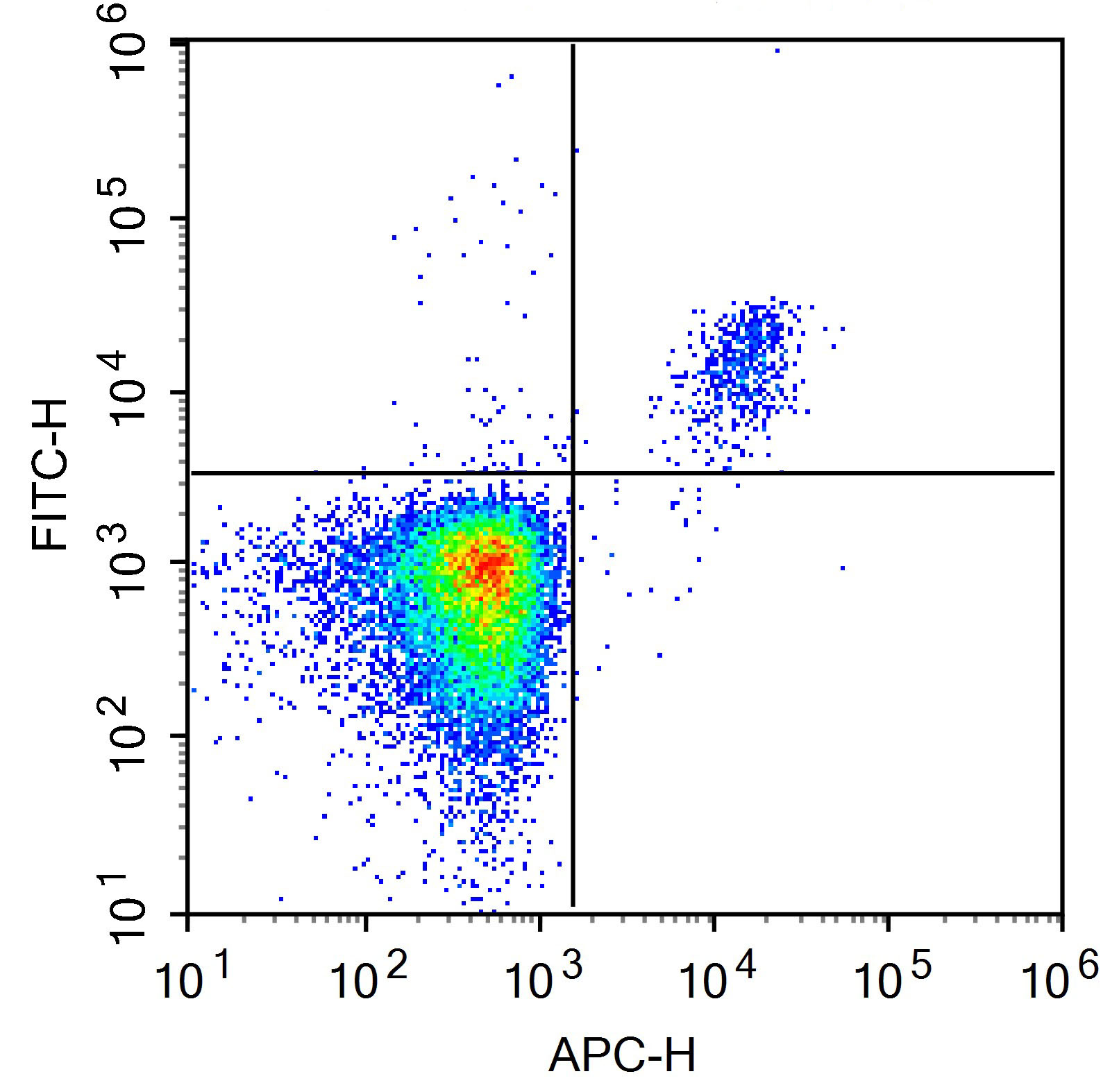 FITC Anti-Human CD22(HIB22)