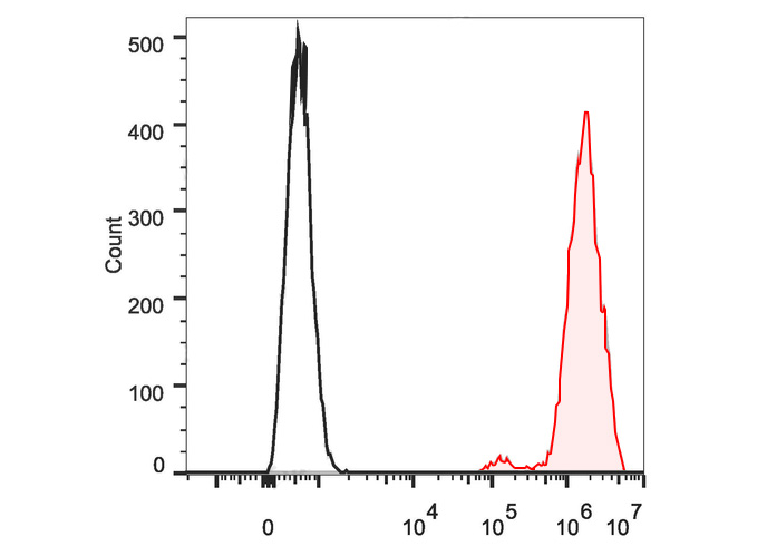 PE-Cy7 Anti-Human CD326/EpCAM 