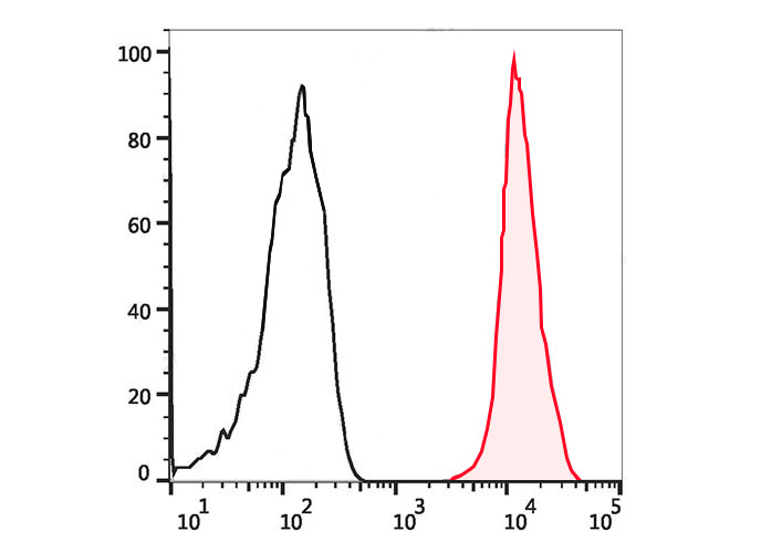 FineTest®Violet 450 Anti-Human