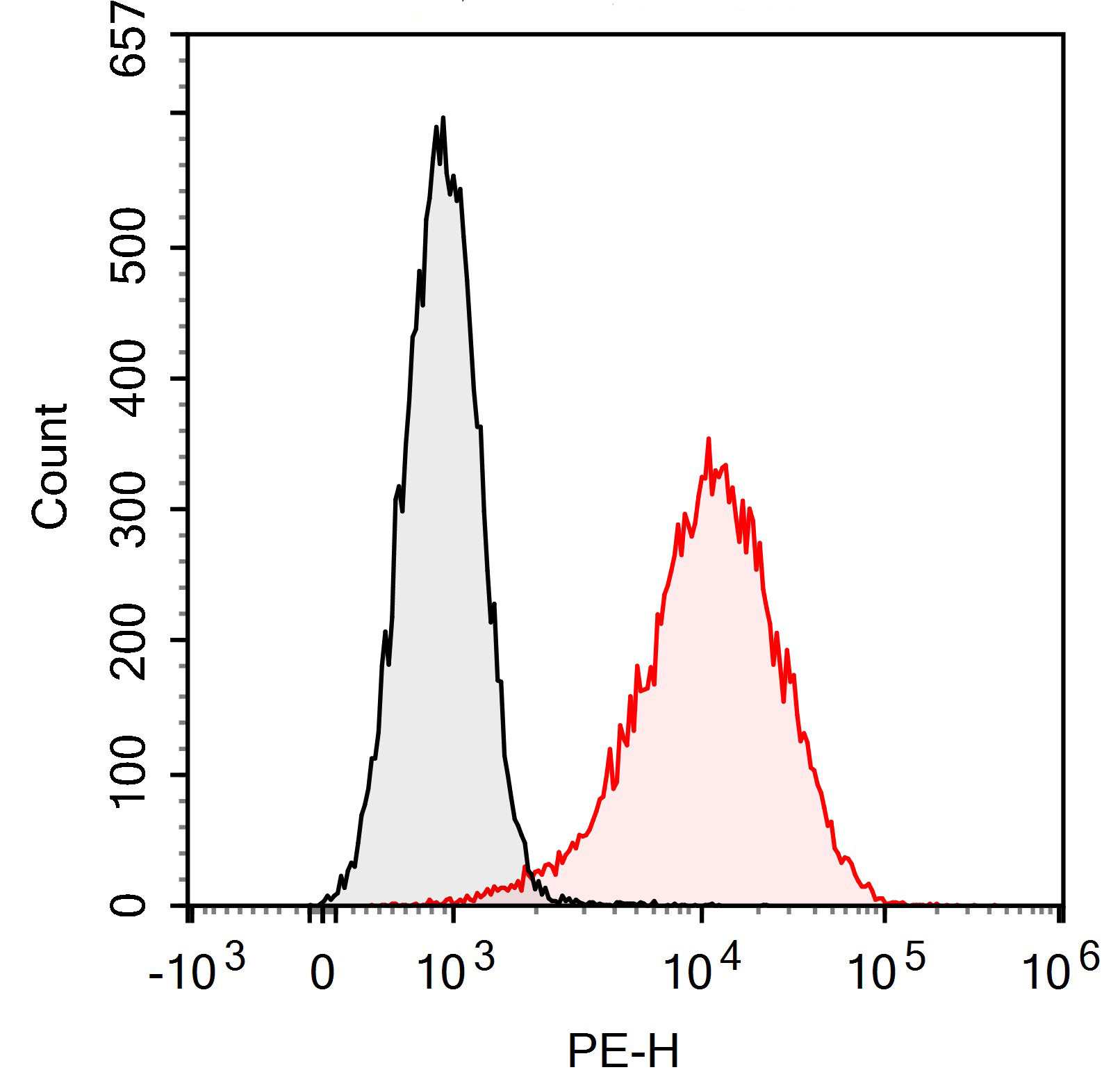 PE Anti-Human CD90(5E10)