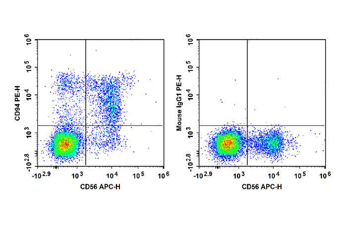 PE Anti- Human CD94 antibody(D