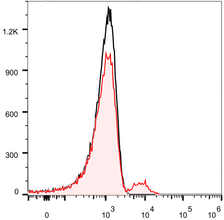 FineTest®Violet 540 Anti-Human