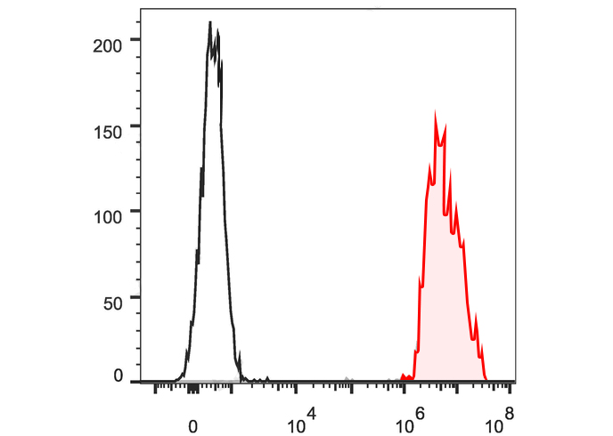APC Anti-Human CD326/EpCAM (9C
