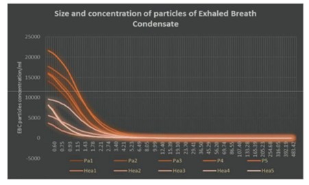Accusizer A7000SIS颗粒计数器在慢性肺栓塞患者呼吸困难相关性检测中的应用