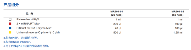 miRNA加尾法逆转录试剂盒 miRNA 1st Stran