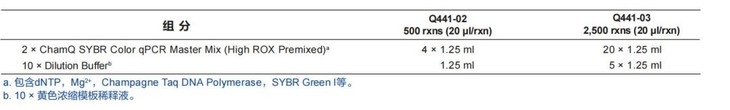 模板示踪型染料法定量PCR检测试剂盒 ChamQ SYBR 