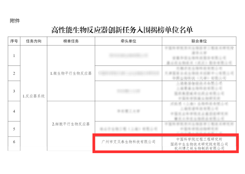 喜报！艾贝泰生物成功入围高性能生物反应器创新任务揭榜挂帅名单