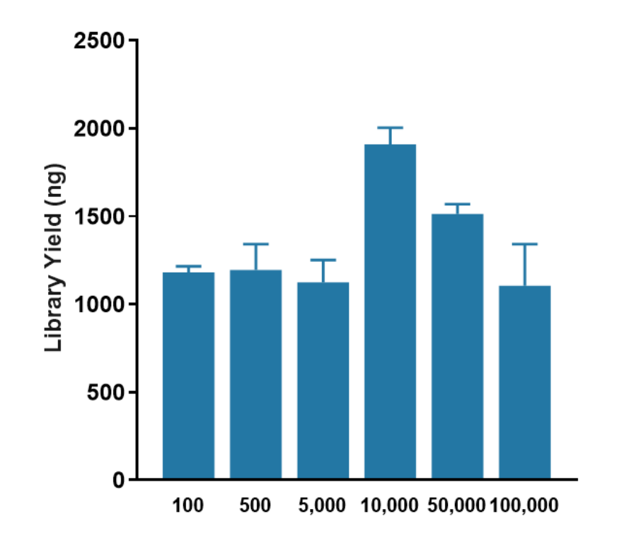 染色质可及性/开放性的试剂盒 Hyperactive ATA