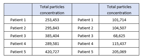 Accusizer A7000SIS颗粒计数器在慢性肺栓塞患者呼吸困难相关性检测中的应用