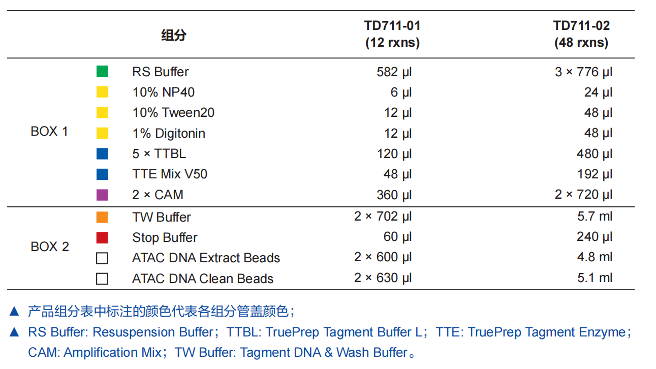 染色质可及性/开放性的试剂盒 Hyperactive ATA
