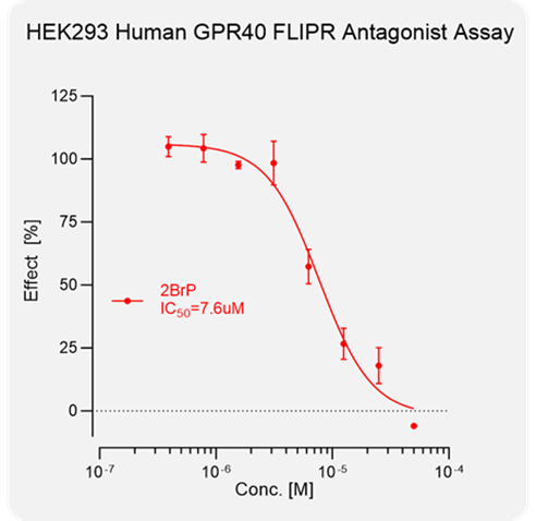 脂肪酸感受器GPR40：从“降糖希望”到“代谢新靶点”的再崛起