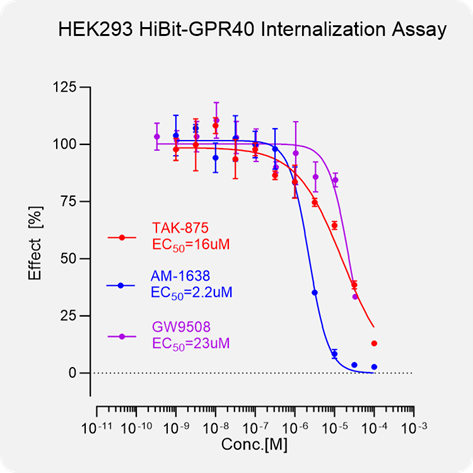 脂肪酸感受器GPR40：从“降糖希望”到“代谢新靶点”的再崛起