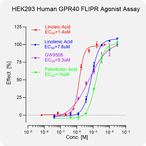 脂肪酸感受器GPR40：从“降糖希望”到“代谢新靶点”的再崛起