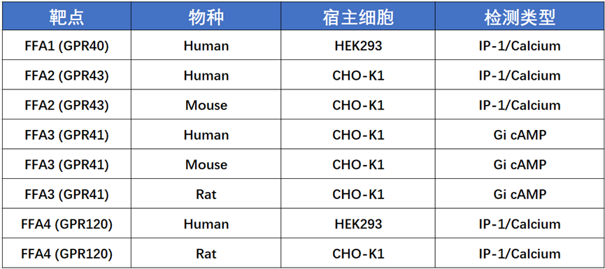 脂肪酸感受器GPR40：从“降糖希望”到“代谢新靶点”的再崛起