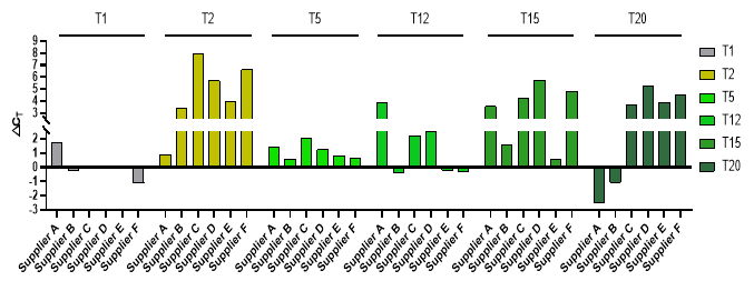 miRNA加尾法逆转录试剂盒 miRNA 1st Stran
