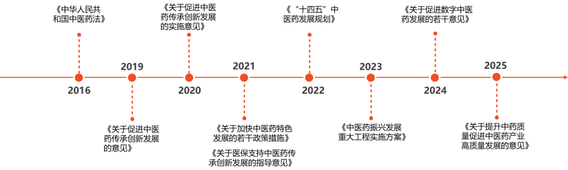 告别经验说！镁伽中药药效物质筛选与辨识多智能体解决方案