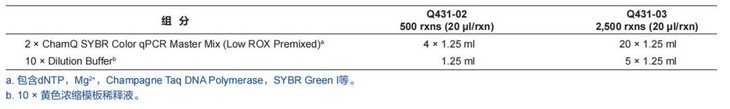 模板示踪型染料法定量PCR 检测试剂盒 ChamQ  SYB