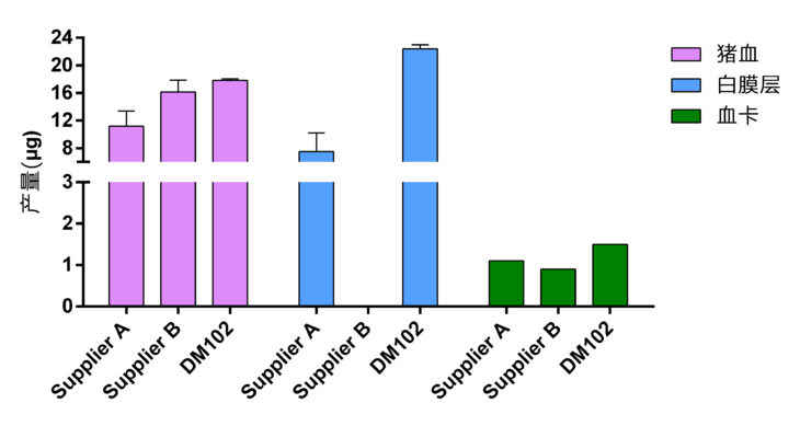磁珠法血液DNA提取试剂盒（预封装）（DM102）