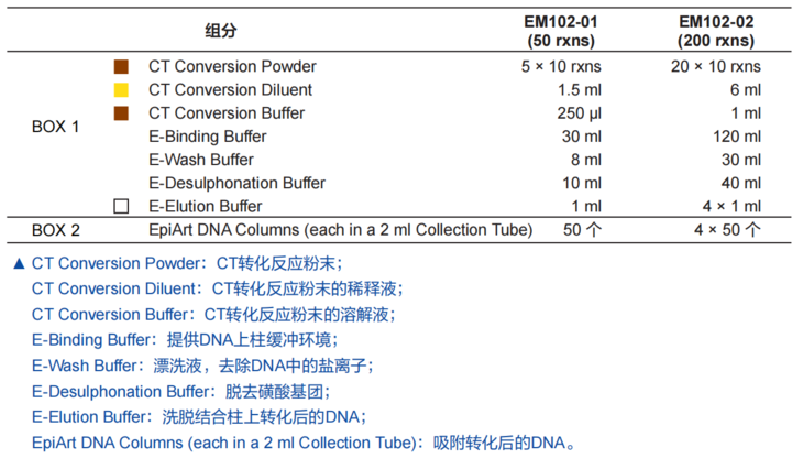 EpiArt DNA Methylation Bisulfi