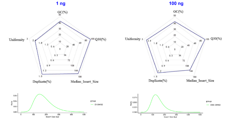 磁珠法血液DNA提取试剂盒（预封装）（DM102）