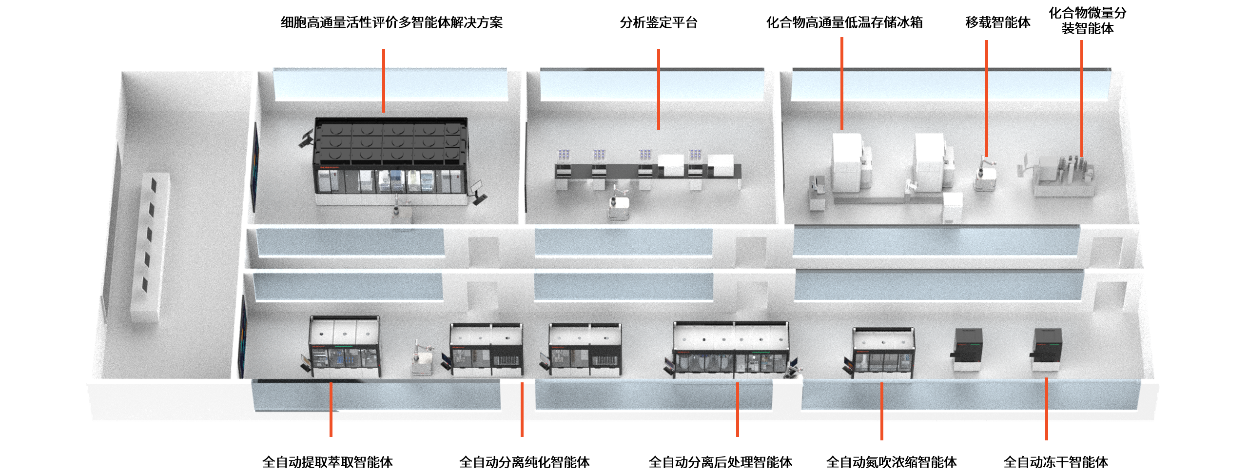 告别经验说！镁伽中药药效物质筛选与辨识多智能体解决方案
