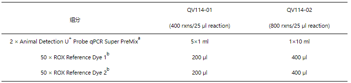 支持引物探针全预混的高灵敏qPCR预混液 Animal De