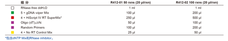 HiScript IV 1st Strand cDNA Sy