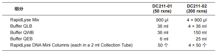 快速质粒小提试剂盒(RapidLyse Plasmid Mi
