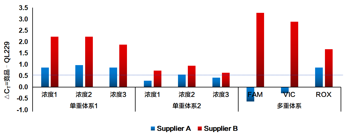 GO-Lyo U+ One Step RT-qPCR Pro