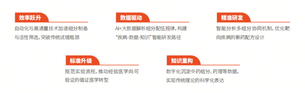 告别经验说！镁伽中药药效物质筛选与辨识多智能体解决方案
