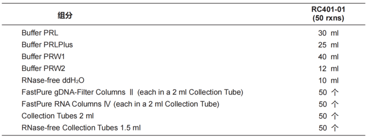 多糖多酚植物RNA提取试剂盒 FastPure Plant