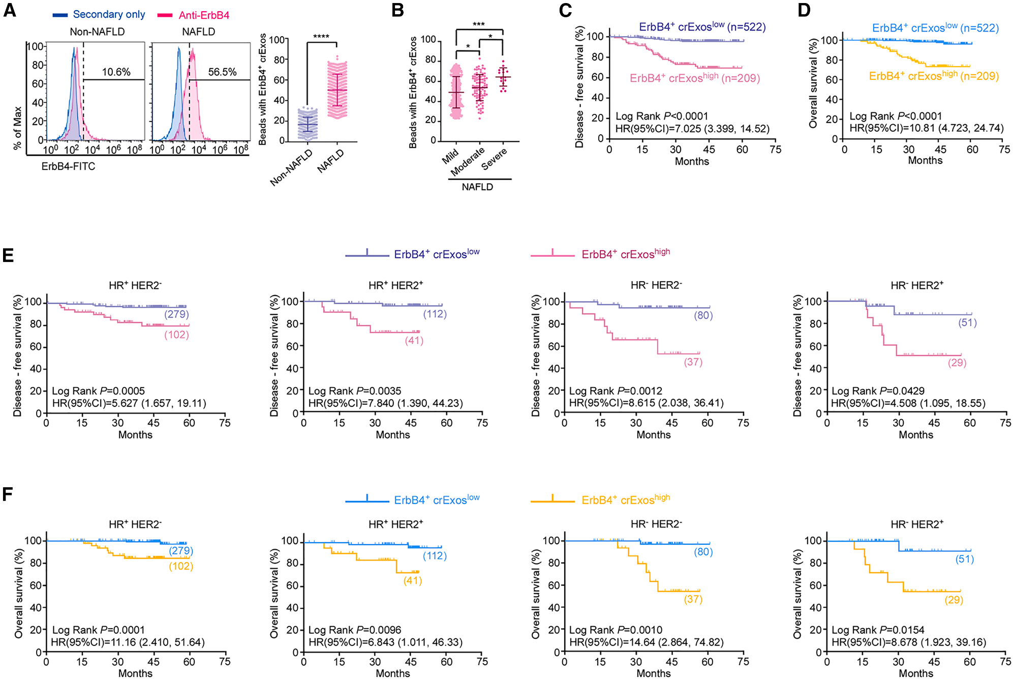 Cell Metabolism | 脂肪肝竟是乳腺癌的“远程指挥官”？科学家揭秘它的致癌信使