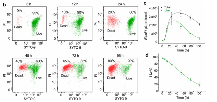 你的流式数据和 Nature 其实只差一张结果图