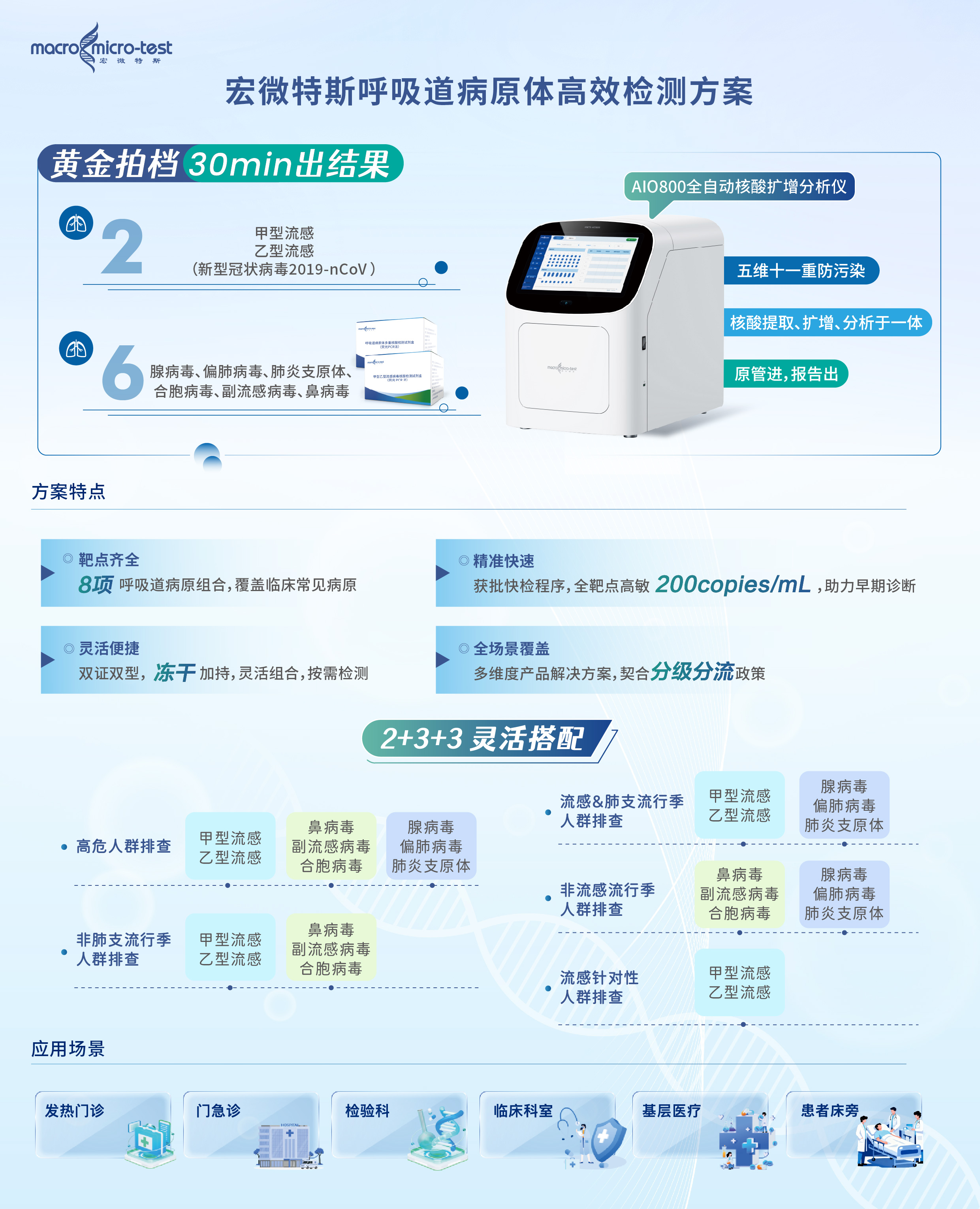 守护呼吸健康 | 多病原来袭,你的呼吸道检测选对了吗?