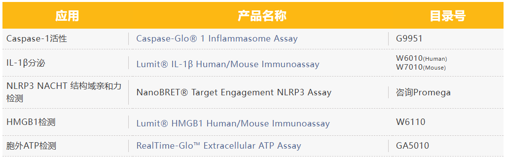 热门应用 | 免疫原性细胞死亡ICD:检测损伤DAMPs 的新方法