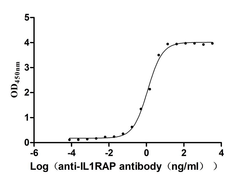 CSB-RA878844MA1HU ELISA-2