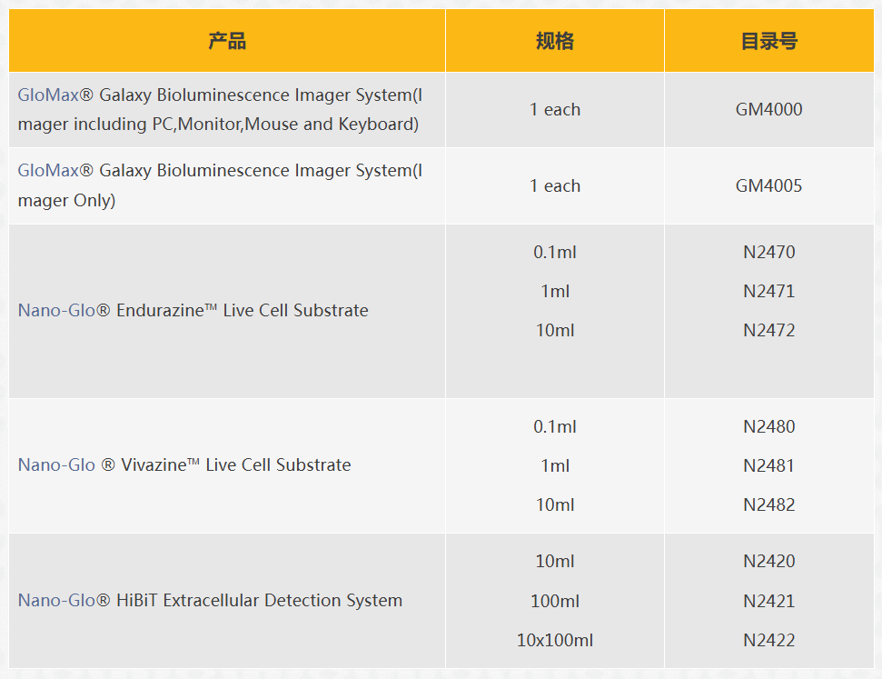 新型活细胞成像技术 | 让GPCR-配体结合“看得见”