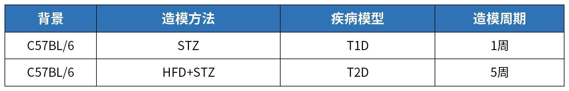 联合国糖尿病日│攻克糖尿病，这些小鼠模型很关键