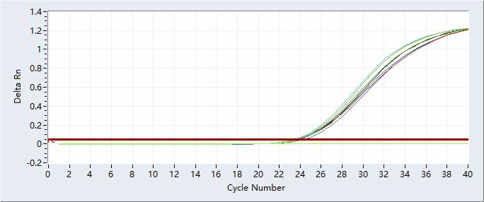 尿液/尿沉渣核酸提取试剂盒（磁珠法）