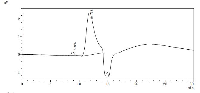 CSB-MP007722HUd7 HPLC