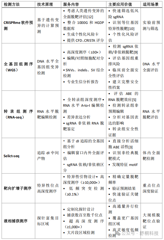 Nature Biomedical Engineering | Hybrid gRNA技术破解碱基编辑