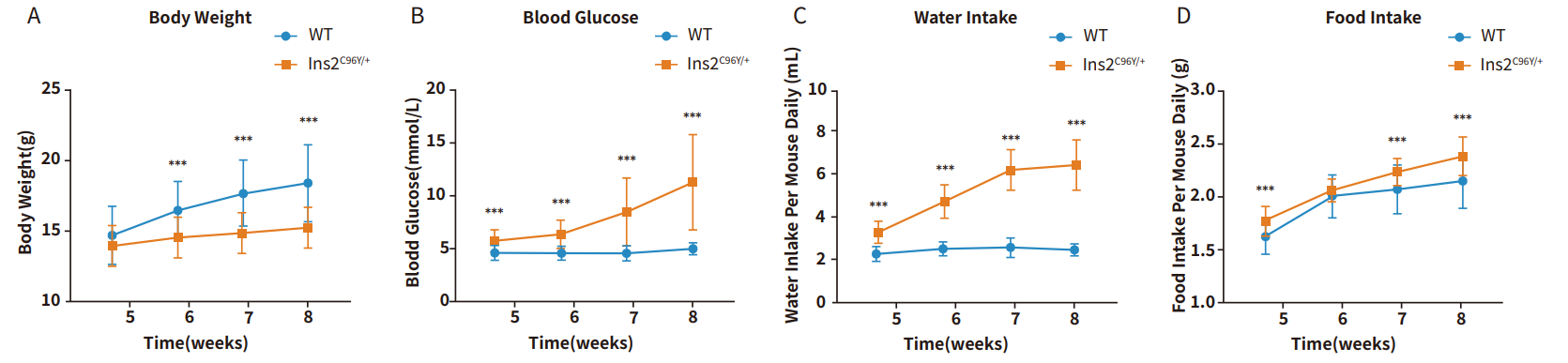 联合国糖尿病日│攻克糖尿病，这些小鼠模型很关键