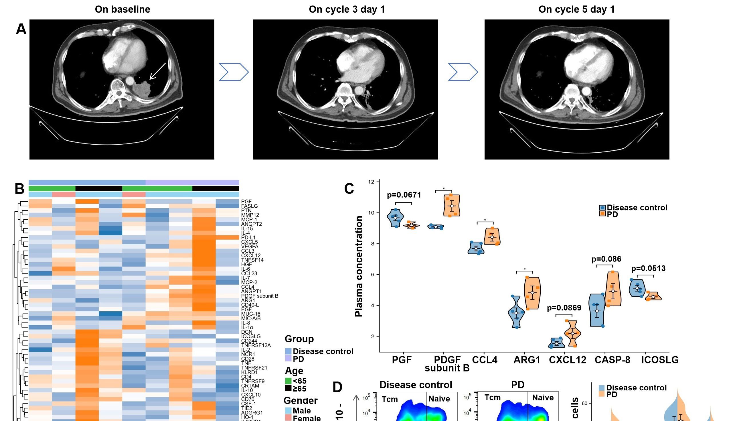 【IF 20.8】肺癌免疫新机制！CCR8+Treg 靶向疗法如何突破 PD1 耐药？Absin 助力关键实验验证